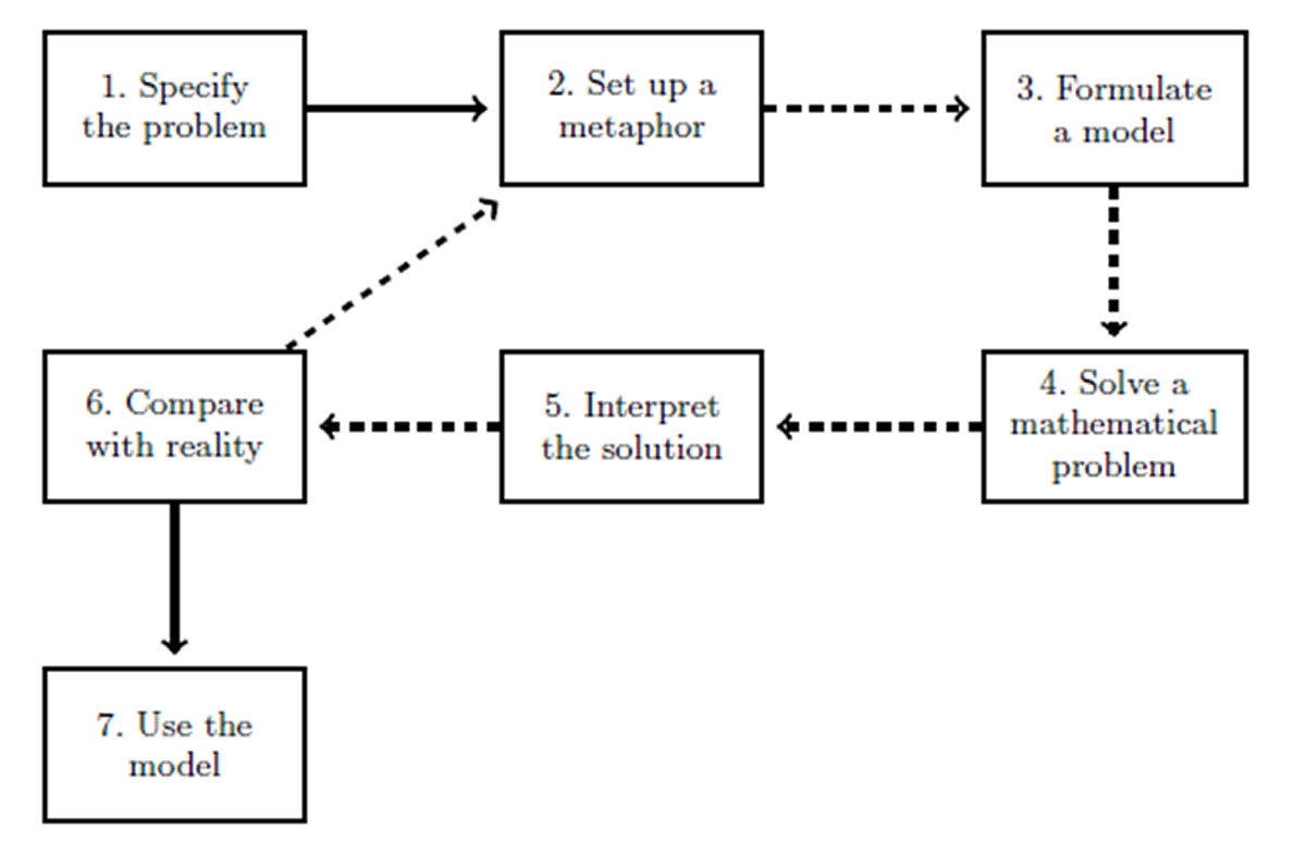 Raybourn flow chart